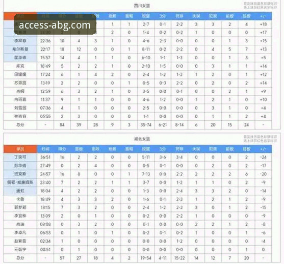 WCBA总决赛G1创纪录大胜详解：四川女篮三外援统治级表现复盘