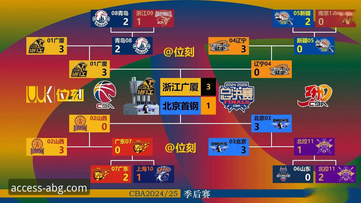 2026赛季CBA焦点战复盘与欧博体育平台观赛体验完整指南